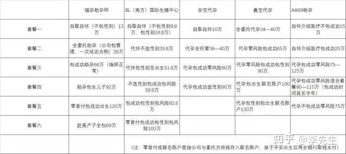 2023广州试管婴儿前十排名最好的医院是中山一院吗？