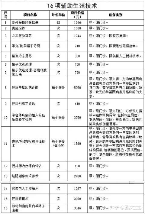 广州三代试管医院排名附部分医院指南,广州有哪些知名的三代试管私立机构？